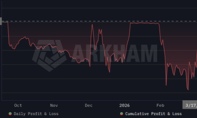 Up just 0.2% on $36M loot