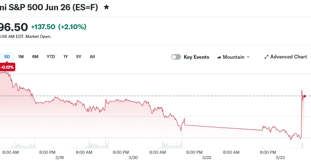 E-Mini S&P 500 Jun 26 (ES=F)