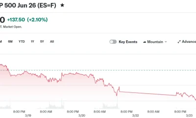 E-Mini S&P 500 Jun 26 (ES=F)