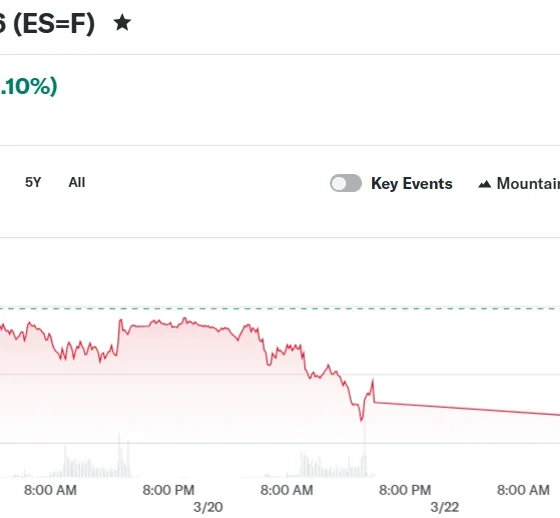 E-Mini S&P 500 Jun 26 (ES=F)