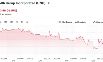 UnitedHealth Group Incorporated (UNH)