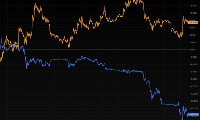 Bitcoin outperforms gold as Iran war shakes 'safe-haven' trade