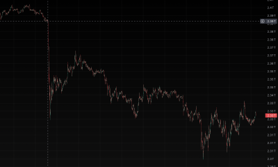 Crypto regains $60 billion lost on Trump’s power plant threat