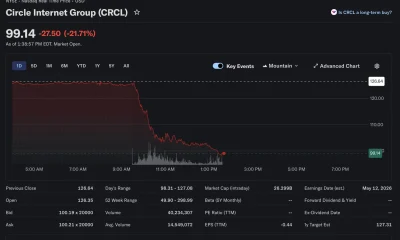 Circle stock crashes 22% as U.S. bill targets stablecoin rewards - 1
