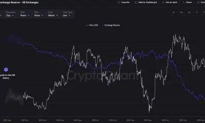 Ethereum balance on exchanges has dropped to an all-time low.