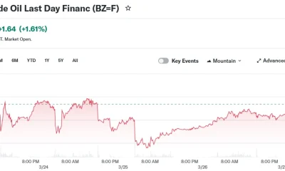 Brent Crude Oil Last Day Financ (BZ=F)