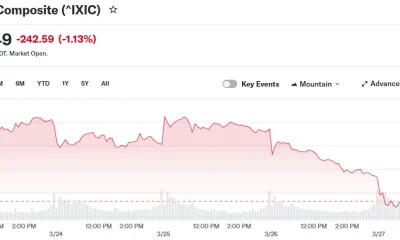 Nasdaq Enters Correction Zone Amid Iran Conflict and Tech Stock Selloff