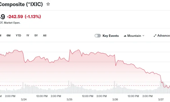 Nasdaq Enters Correction Zone Amid Iran Conflict and Tech Stock Selloff