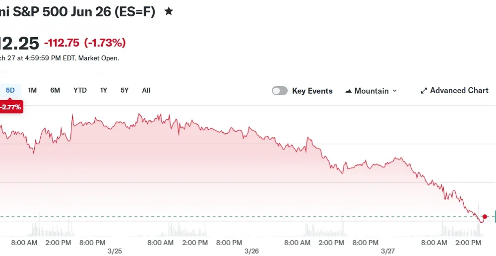 E-Mini S&P 500 Jun 26 (ES=F)