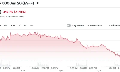 E-Mini S&P 500 Jun 26 (ES=F)