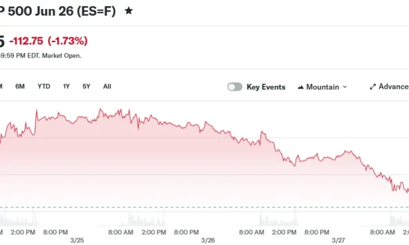 E-Mini S&P 500 Jun 26 (ES=F)