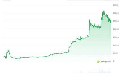 WhiteBIT crypto price chart
