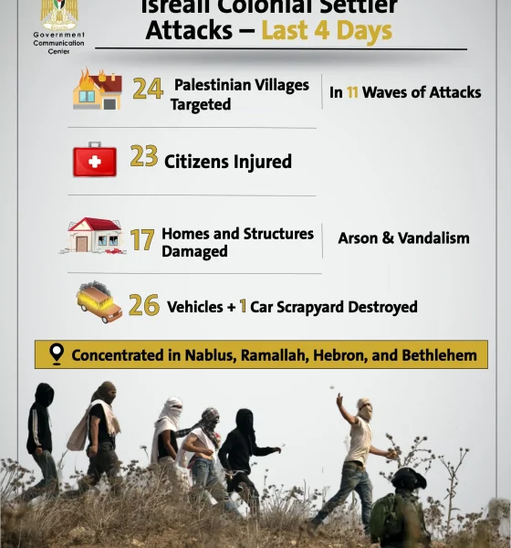 Israeli settler attacks intensify against Palestinians in West Bank