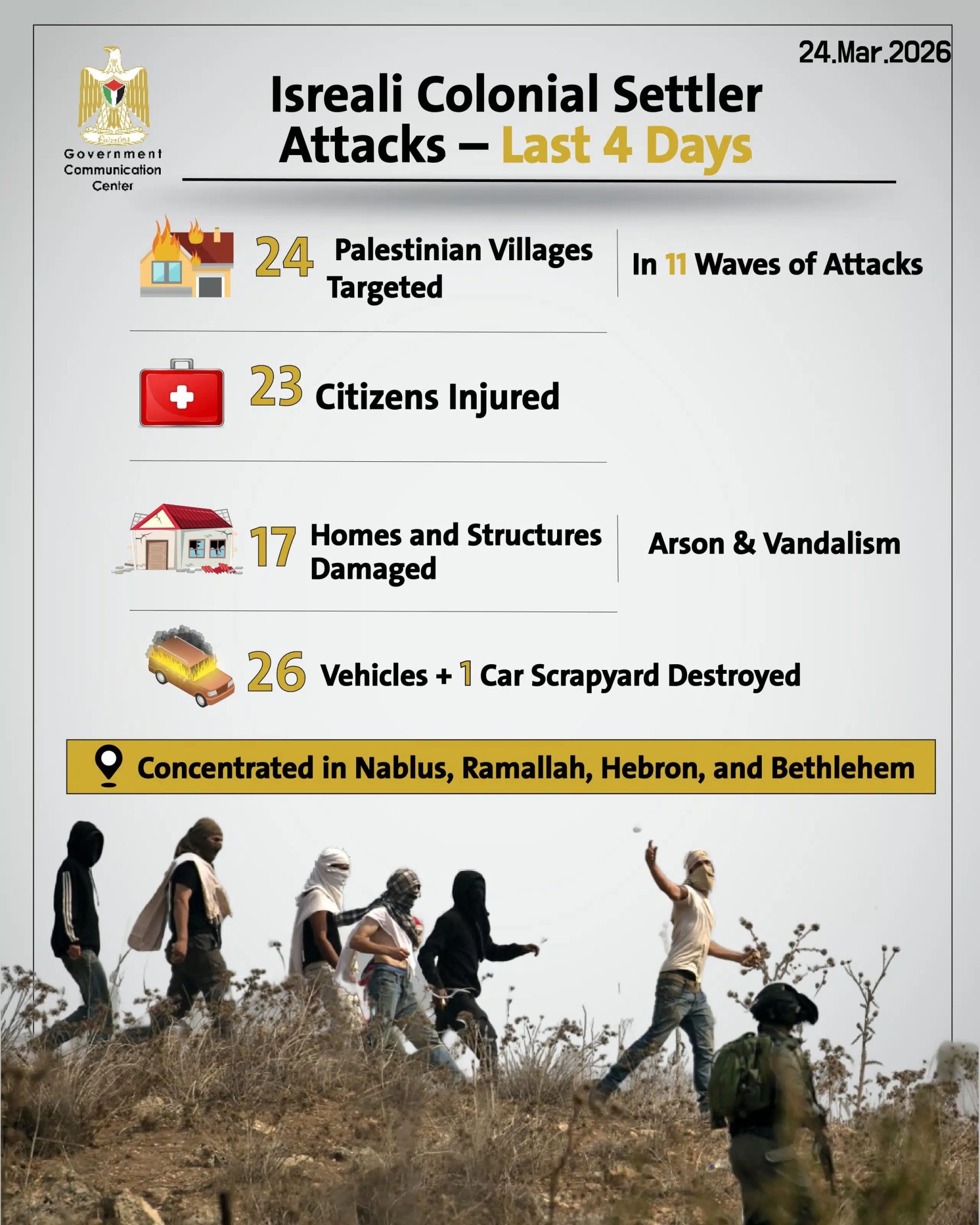 Israeli settler attacks intensify against Palestinians in West Bank