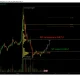 Monero price flips daily structure bullish, $473 target emerges - 1