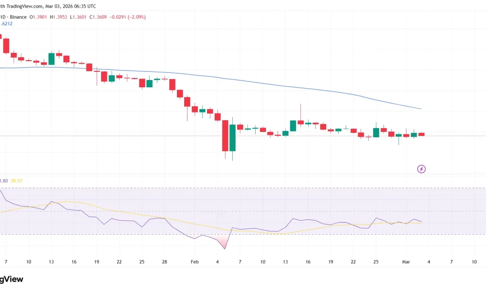XRP price outlook as Ripple Prime connects XRPL to NSCC for post-trade settlement - 1