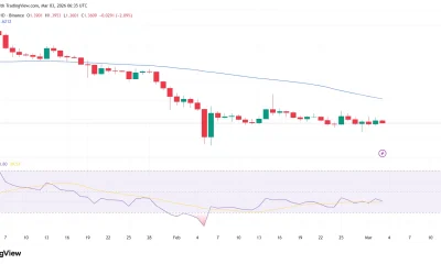 XRP price outlook as Ripple Prime connects XRPL to NSCC for post-trade settlement - 1