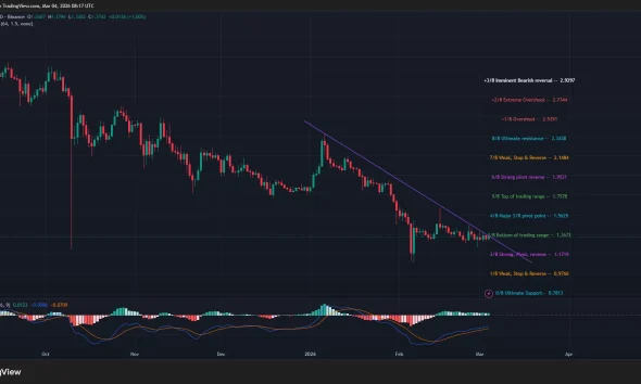XRP price is eyeing a breakout from a descending trendline resistance on the daily chart.