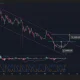 XRP price has formed multiple bullish patterns on the daily chart.