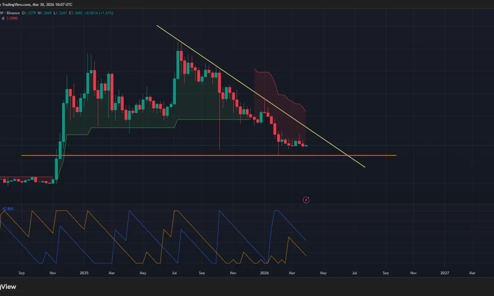 XRP/USDT daily price chart.