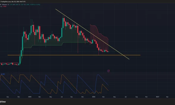 XRP/USDT daily price chart.