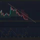 XRP/USDT daily price chart.
