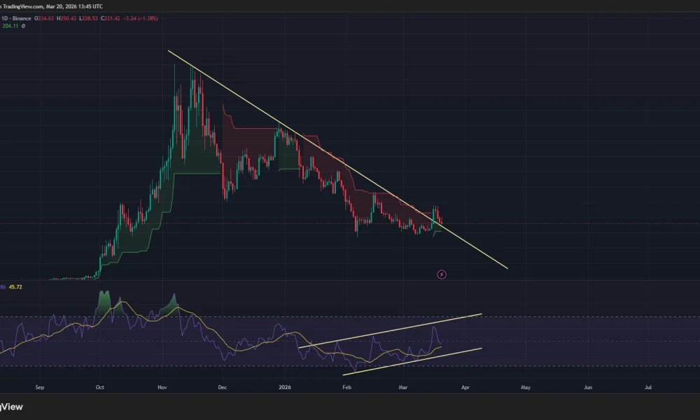 Zcash price is testing a descending trendline support on the daily chart.