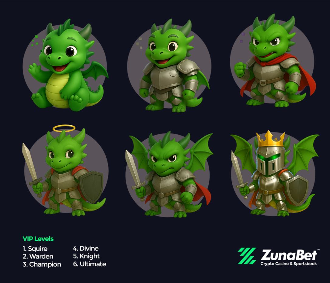 Zunabet VIP Levels