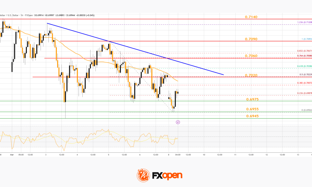 Market Analysis: AUD/USD and NZD/USD Struggle as Market Jitters Shake Risk Sentiment