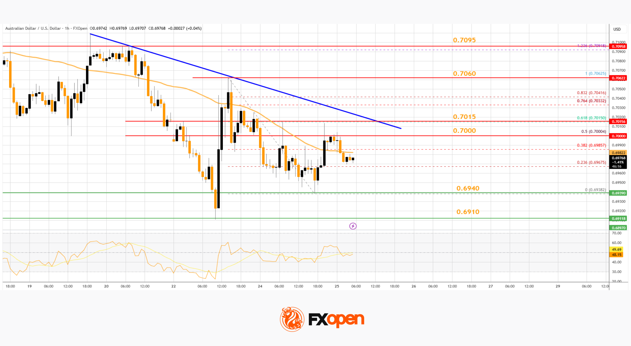 Market Analysis: AUD/USD, NZD/USD Struggle at Resistance, Upside Risks Diminish