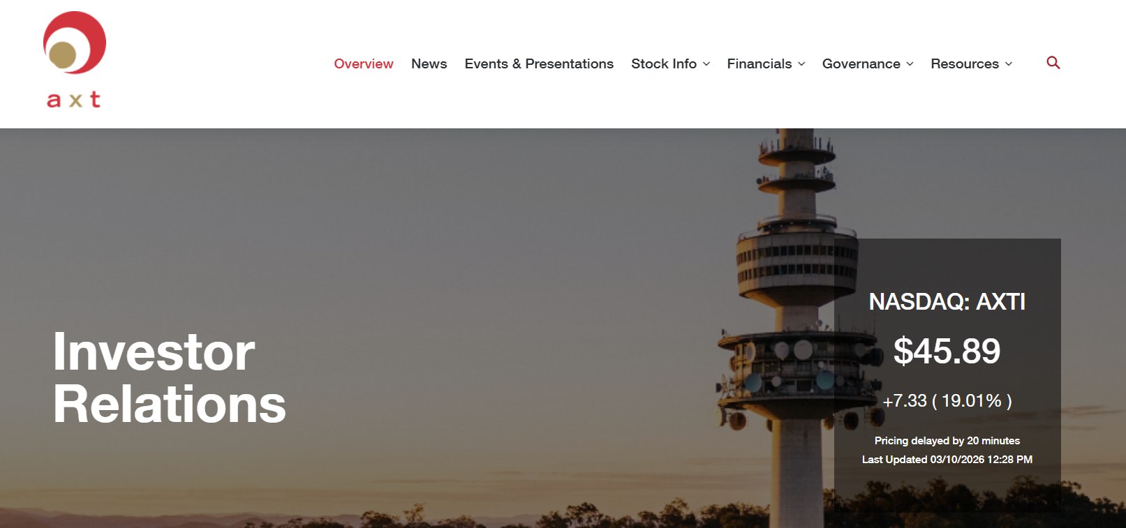 GameStop stock graph is seen in front of the company's logo