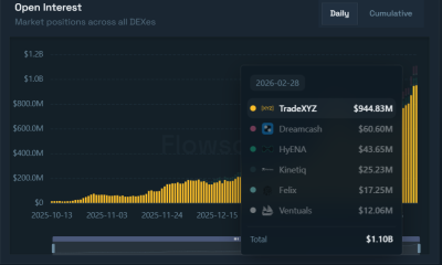 Hyperliquid's HIP-3 Platform's Open Interest.