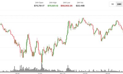 BTC jumps as oil prices slip and XRP, ETH lag. What next?