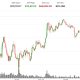 BTC jumps as oil prices slip and XRP, ETH lag. What next?