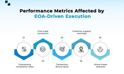 EOA Driven Execution