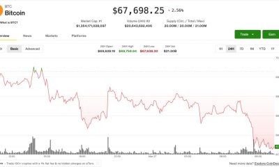 BTC price drops to two-week low as $300 million in longs are liquidated