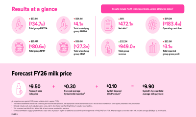 Synlait H1 2026 slides: $80.6M loss amid manufacturing woes, recovery plan