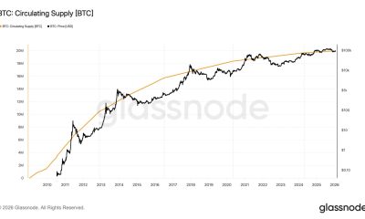 More than 95% of all bitcoin has already been mined, rest will take more than a century