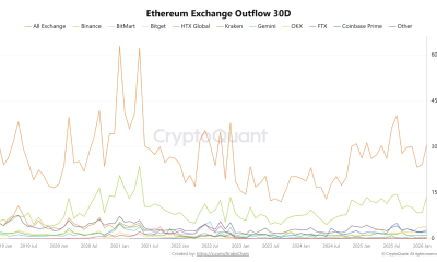 Ethereum Exchange Outflow. Source: CryptoQuant.