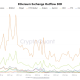 Ethereum Exchange Outflow. Source: CryptoQuant.