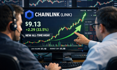 Chainlink Price
