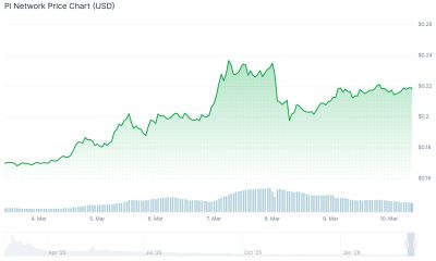 PI Network (PI) Price