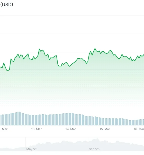 Hyperliquid (HYPE) Price