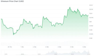 Ethereum (ETH) Price