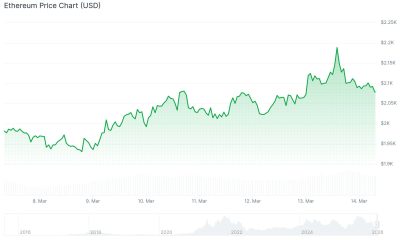 Ethereum (ETH) Price