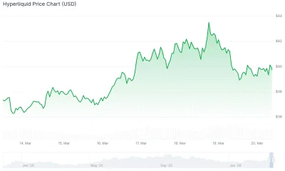 Hyperliquid (HYPE) Price
