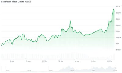 Ethereum (ETH) Price