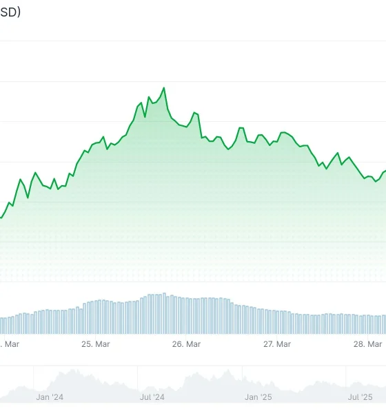 Bittensor (TAO) Price