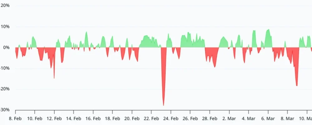 Ethereum USD dropped nearly -2% overnight and is once more sitting dangerously close to $2,000, can this key level be defended?