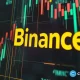 Binance spot is rewarding early degenerates and crushing late chasers in altcoins